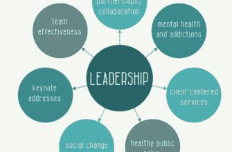Leadership Qualities 7833443 335x220