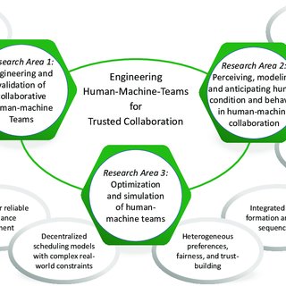Research Areas And Research Opportunities Q320 7095388