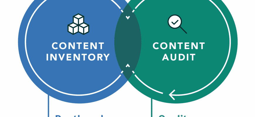 Content Inventory And Audit 37 6345872 870x400