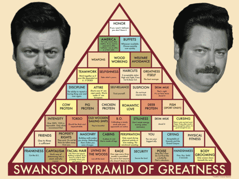 Swanson Pyramidofgreatness 3258684