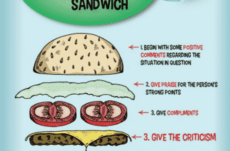 constructive-criticism-and-feedback-sandwiches-with-bruce-springsteen