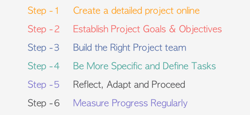 Six Ways To Manage A Project Team 6778023 870x400